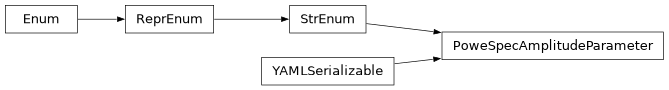Inheritance diagram of firecrown.ccl_factory.PoweSpecAmplitudeParameter