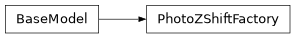 Inheritance diagram of firecrown.likelihood.source.PhotoZShiftFactory