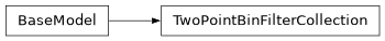 Inheritance diagram of firecrown.data_functions.TwoPointBinFilterCollection