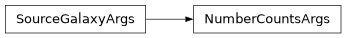 Inheritance diagram of firecrown.likelihood.number_counts.NumberCountsArgs