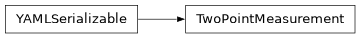 Inheritance diagram of firecrown.data_types.TwoPointMeasurement