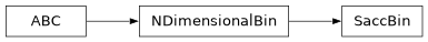 Inheritance diagram of firecrown.models.cluster.SaccBin