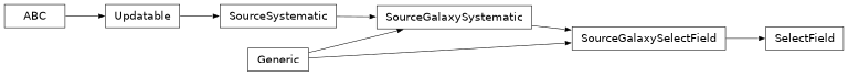 Inheritance diagram of firecrown.likelihood.number_counts.SelectField