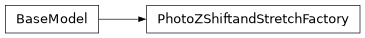 Inheritance diagram of firecrown.likelihood.source.PhotoZShiftandStretchFactory