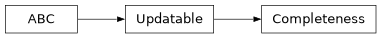 Inheritance diagram of firecrown.models.cluster.Completeness