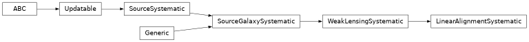 Inheritance diagram of firecrown.likelihood.weak_lensing.LinearAlignmentSystematic