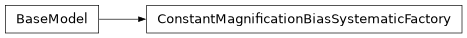 Inheritance diagram of firecrown.likelihood.number_counts.ConstantMagnificationBiasSystematicFactory
