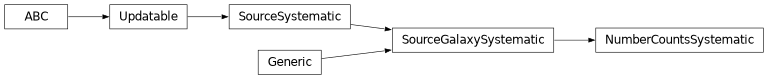 Inheritance diagram of firecrown.likelihood.number_counts.NumberCountsSystematic