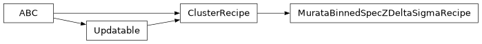 Inheritance diagram of firecrown.models.cluster.MurataBinnedSpecZDeltaSigmaRecipe