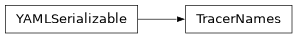 Inheritance diagram of firecrown.metadata_types.TracerNames