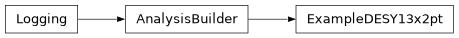 Inheritance diagram of firecrown.app.examples.ExampleDESY13x2pt