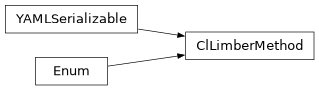 Inheritance diagram of firecrown.utils.ClLimberMethod