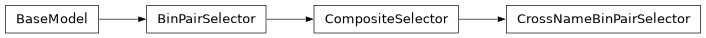 Inheritance diagram of firecrown.metadata_types.CrossNameBinPairSelector