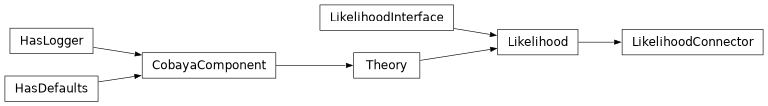 Inheritance diagram of firecrown.connector.cobaya.likelihood.LikelihoodConnector