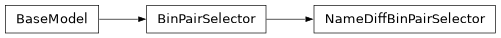 Inheritance diagram of firecrown.metadata_types.NameDiffBinPairSelector