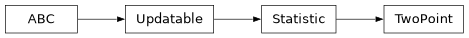 Inheritance diagram of firecrown.likelihood.two_point.TwoPoint