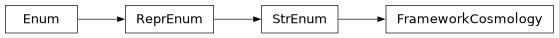 Inheritance diagram of firecrown.app.analysis.FrameworkCosmology