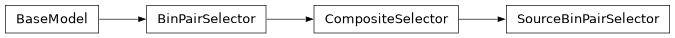 Inheritance diagram of firecrown.metadata_types.SourceBinPairSelector