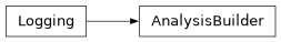 Inheritance diagram of firecrown.app.analysis.AnalysisBuilder