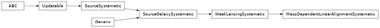 Inheritance diagram of firecrown.likelihood.weak_lensing.MassDependentLinearAlignmentSystematic