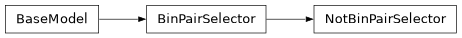 Inheritance diagram of firecrown.metadata_types.NotBinPairSelector