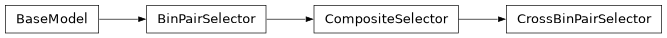 Inheritance diagram of firecrown.metadata_types.CrossBinPairSelector