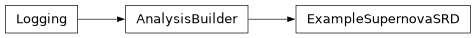 Inheritance diagram of firecrown.app.examples.ExampleSupernovaSRD
