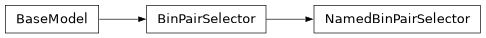 Inheritance diagram of firecrown.metadata_types.NamedBinPairSelector