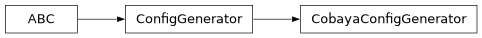 Inheritance diagram of firecrown.app.analysis.CobayaConfigGenerator