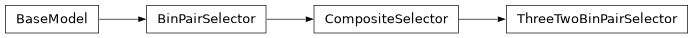 Inheritance diagram of firecrown.metadata_types.ThreeTwoBinPairSelector