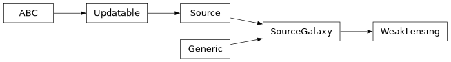 Inheritance diagram of firecrown.likelihood.weak_lensing.WeakLensing